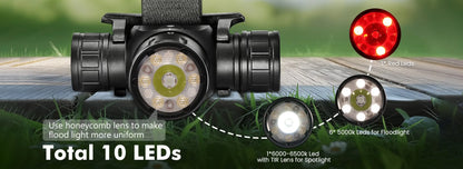 Rechargeable LED Headlamp – 2000 Lumen Waterproof Outdoor Flashlight