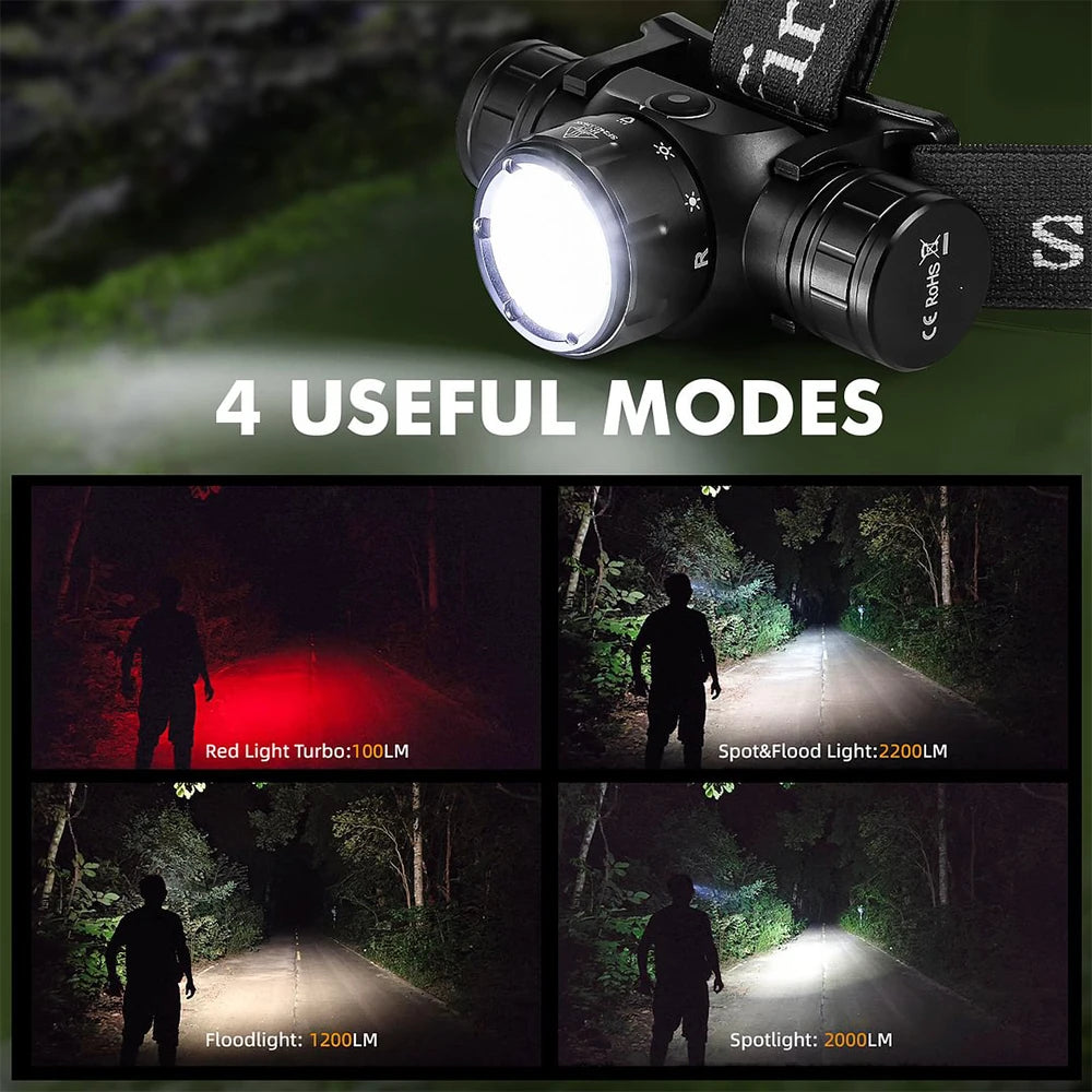 Rechargeable LED Headlamp – 2000 Lumen Waterproof Outdoor Flashlight