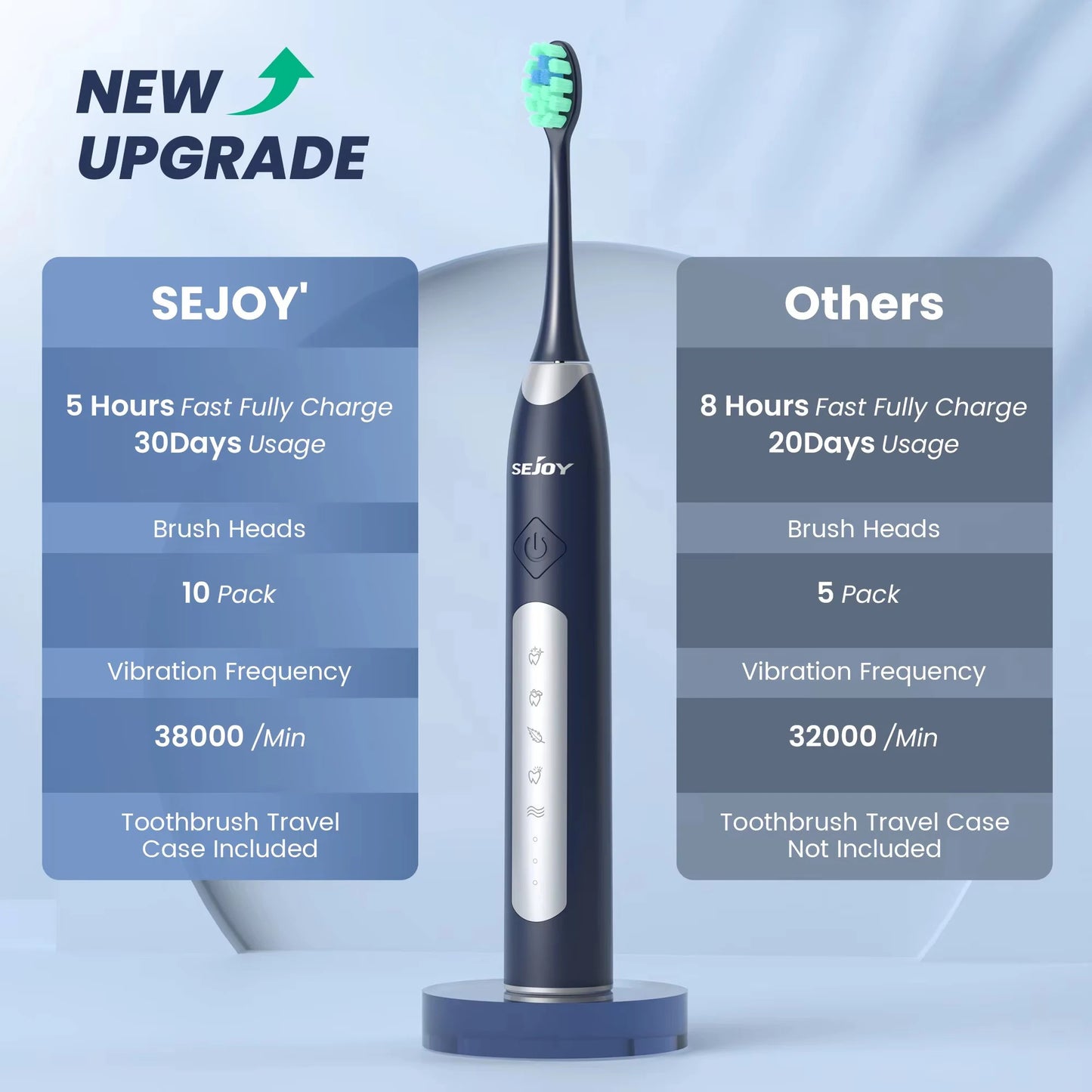 Powerful Sonic Toothbrush – 8 Heads