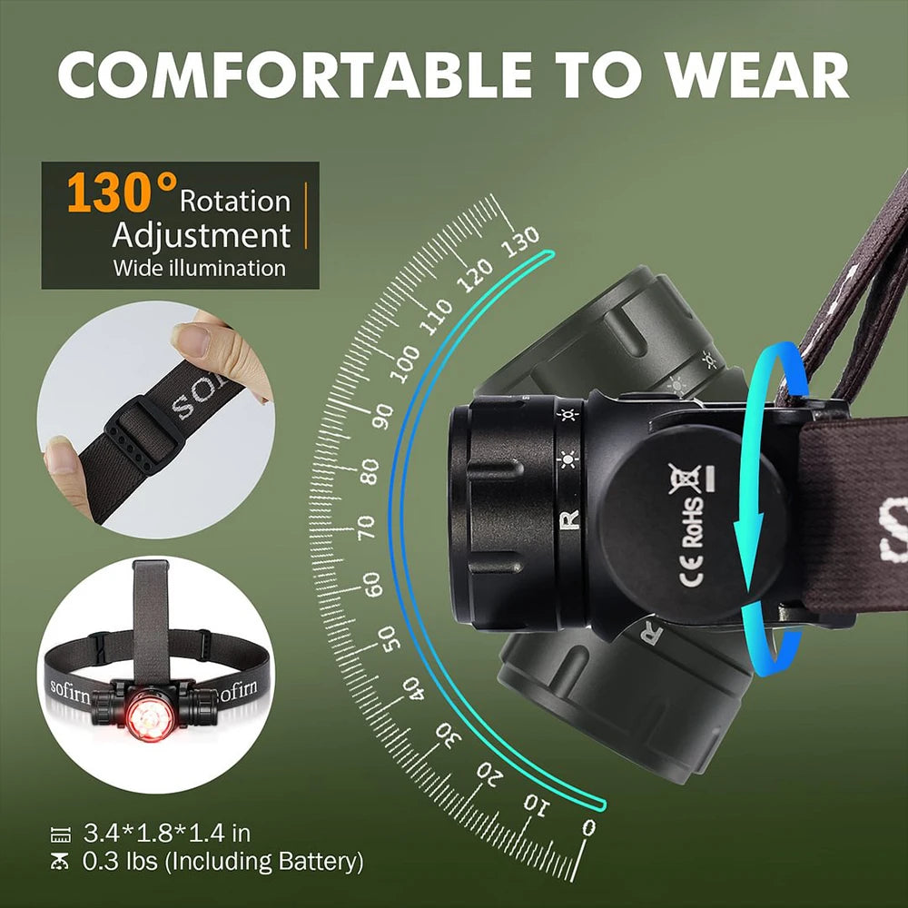 Rechargeable LED Headlamp – 2000 Lumen Waterproof Outdoor Flashlight