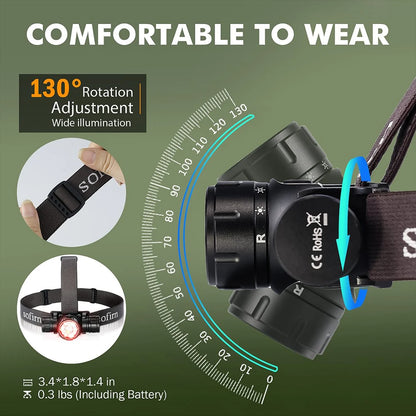 Rechargeable LED Headlamp – 2000 Lumen Waterproof Outdoor Flashlight