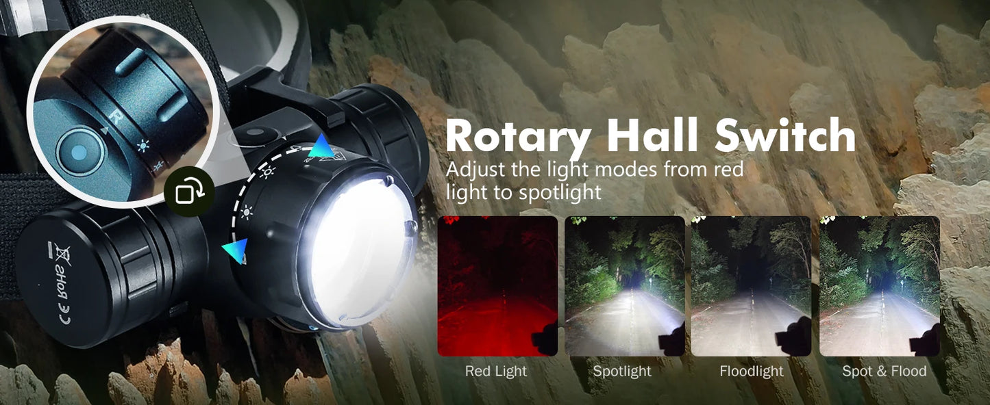 Rechargeable LED Headlamp – 2000 Lumen Waterproof Outdoor Flashlight