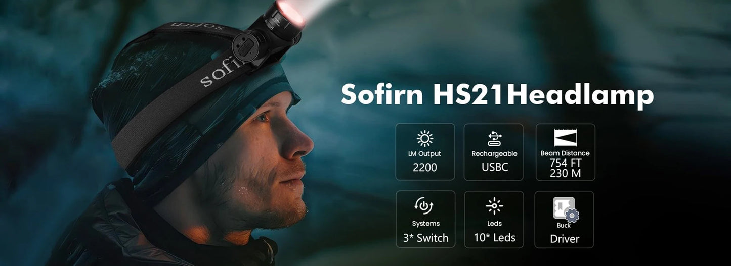 Rechargeable LED Headlamp – 2000 Lumen Waterproof Outdoor Flashlight